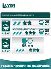 LAMM Альпийская свежесть кондиционер для белья универсальный концентрат ополаскиватель