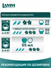 LAMM Бархатный пион кондиционер для белья универсальный концентрат ополаскиватель