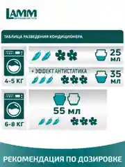 LAMM Бархатный пион кондиционер для белья универсальный концентрат ополаскиватель