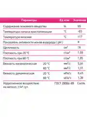 Теплохладоноситель ТЕХНОЛОГИЯ УЮТА -65 на основе этиленгликоля концентрат 10 кг