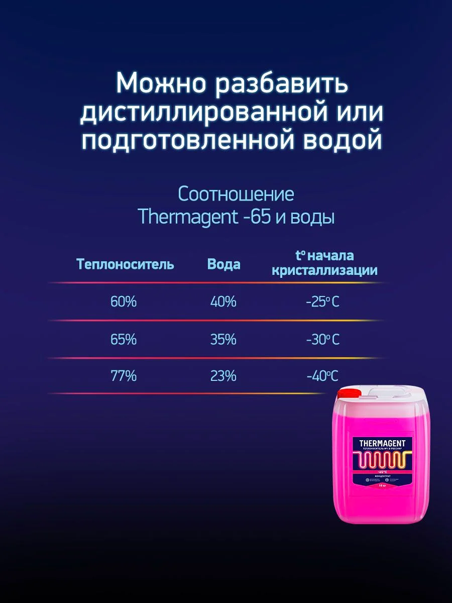 Теплоноситель для отопления Thermagent -65 концентрат на основе этиленгликоля