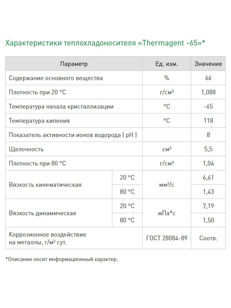 Теплоноситель для отопления Thermagent -65 концентрат на основе этиленгликоля
