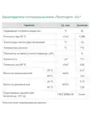 Теплоноситель для отопления Thermagent -65 концентрат на основе этиленгликоля