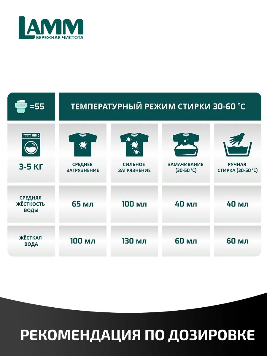 LAMM Black гель для стирки черного и темного белья бесфосфатный