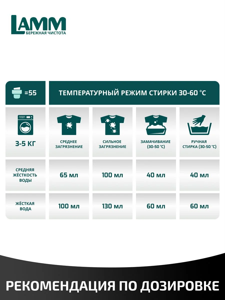 LAMM Black гель для стирки черного и темного белья бесфосфатный