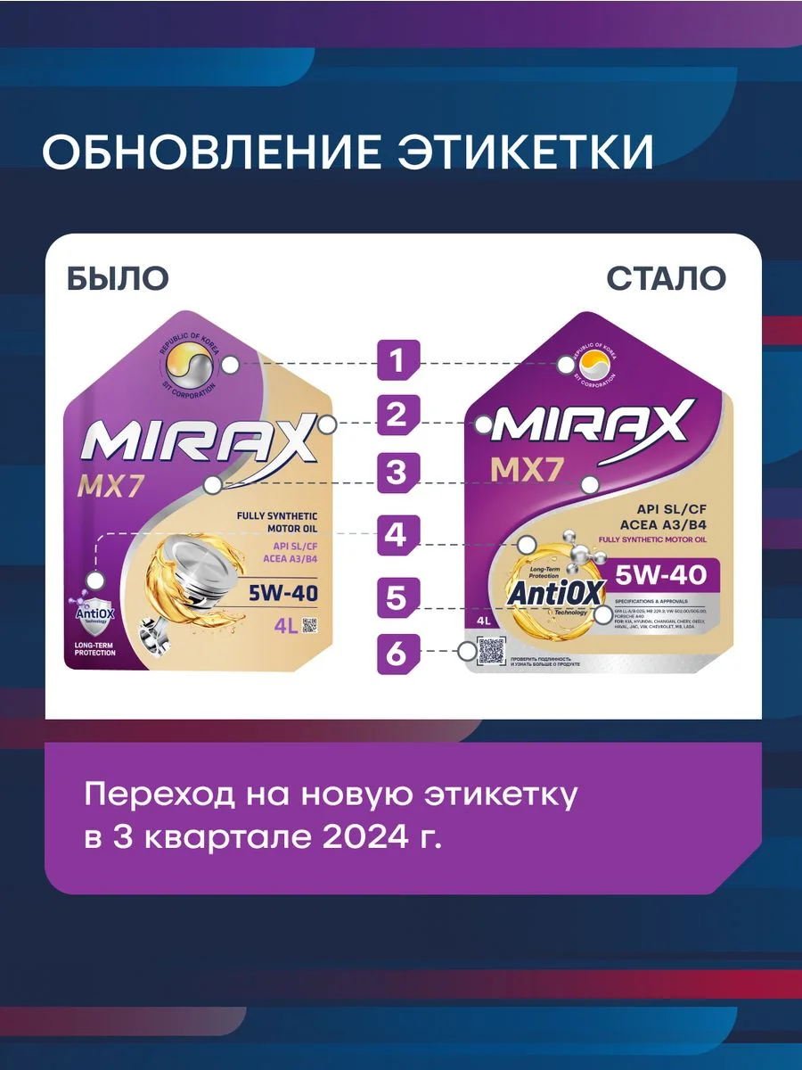 Моторное масло MIRAX MX7 SAE 5W-40, API SL/CF, ACEA A3/B4 Синтетическое