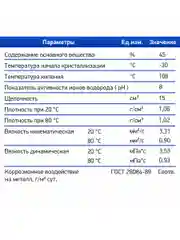 Теплоноситель ТЕХНОЛОГИЯ УЮТА -30 на основе этиленгликоля для системы отопления