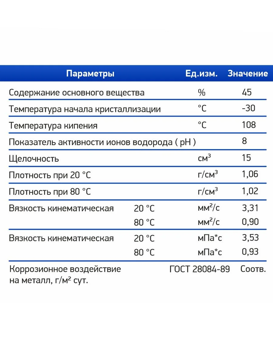 Теплоноситель ТЕХНОЛОГИЯ УЮТА -30 на основе этиленгликоля для системы отопления