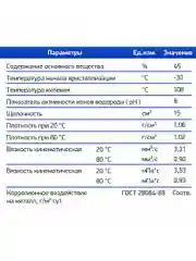 Теплоноситель ТЕХНОЛОГИЯ УЮТА -30 на основе этиленгликоля для системы отопления