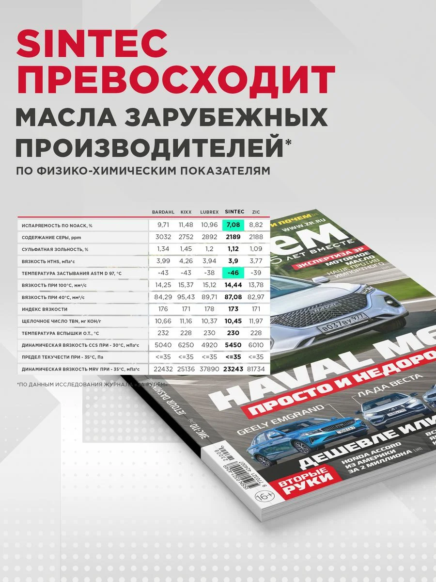 Трансмиссионное масло SINTEC ATF VI жидкость для автоматических трансмиссий