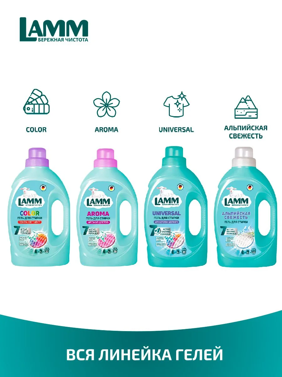 LAMM Baby гель для стирки детского белья гипоаллергенный бесфосфатный
