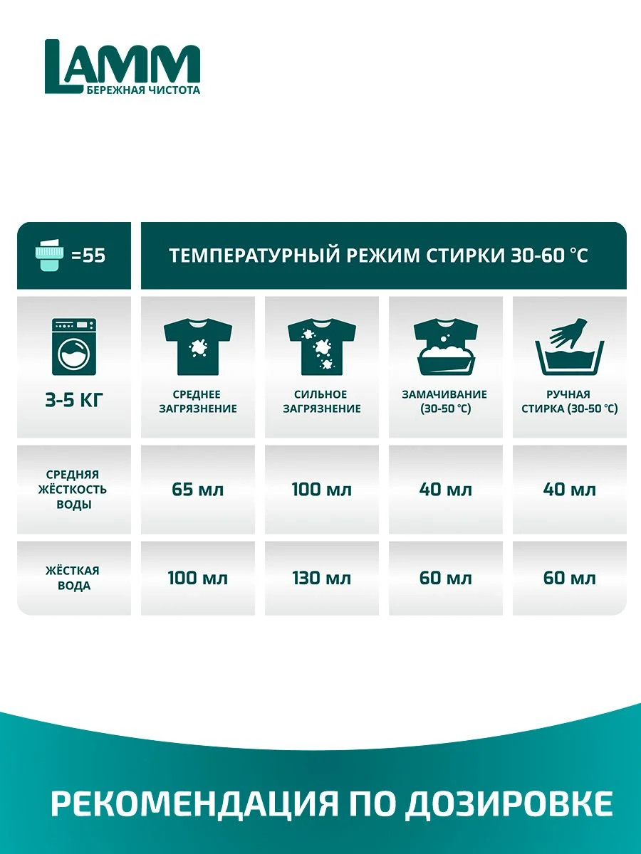 LAMM Baby гель для стирки детского белья гипоаллергенный бесфосфатный