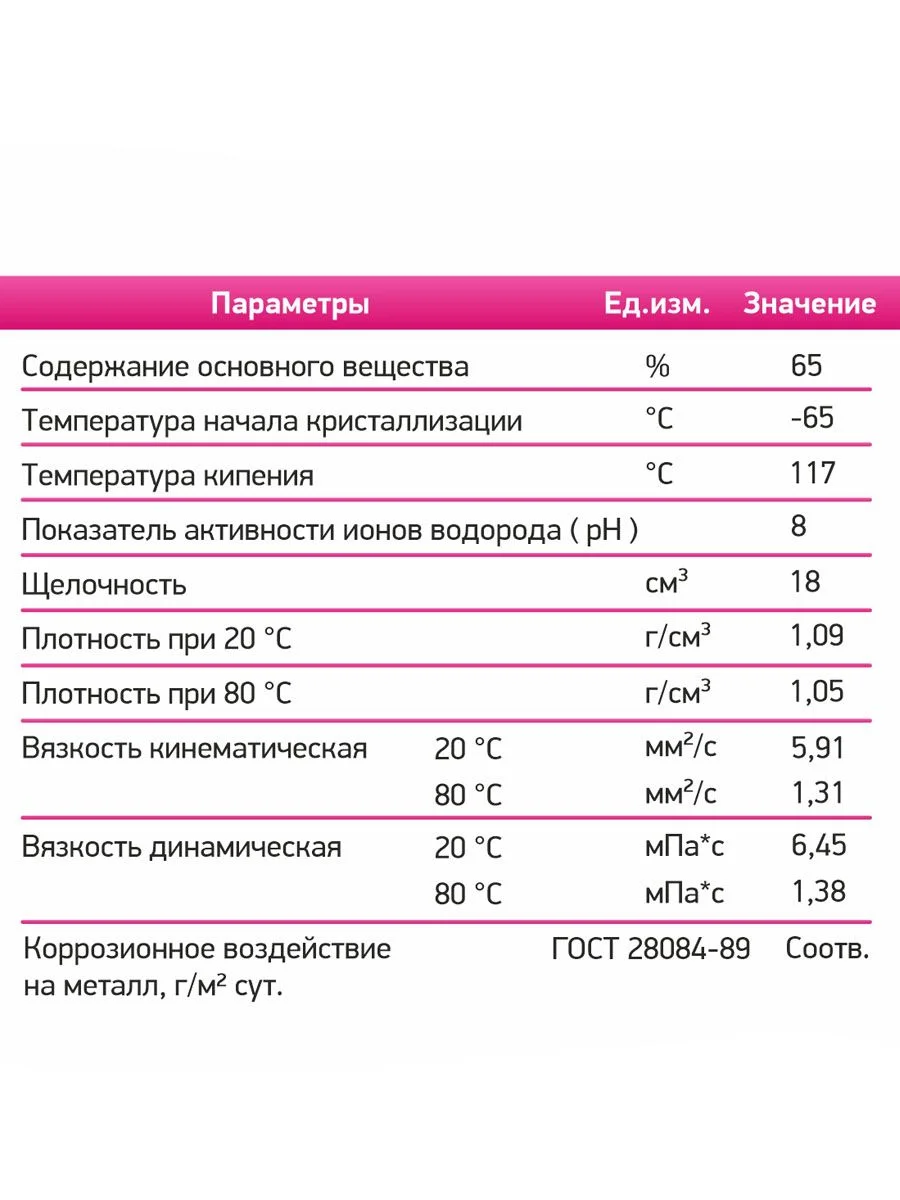 Теплохладоноситель ТЕХНОЛОГИЯ УЮТА (- 65) на основе этиленгликоля концентрат 20 кг