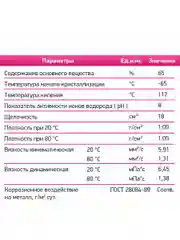 Теплохладоноситель ТЕХНОЛОГИЯ УЮТА (- 65) на основе этиленгликоля концентрат 20 кг