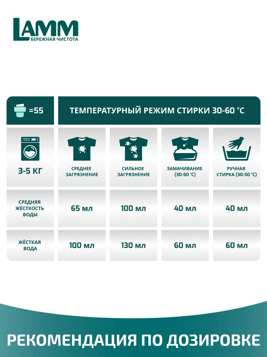 LAMM Альпийская свежесть гель для стирки белого белья бесфосфатный