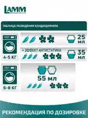 LAMM Цветочный бриз кондиционер для белья универсальный концентрат ополаскиватель
