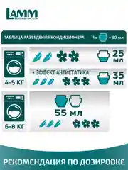 LAMM Цветочный бриз кондиционер для белья универсальный концентрат ополаскиватель