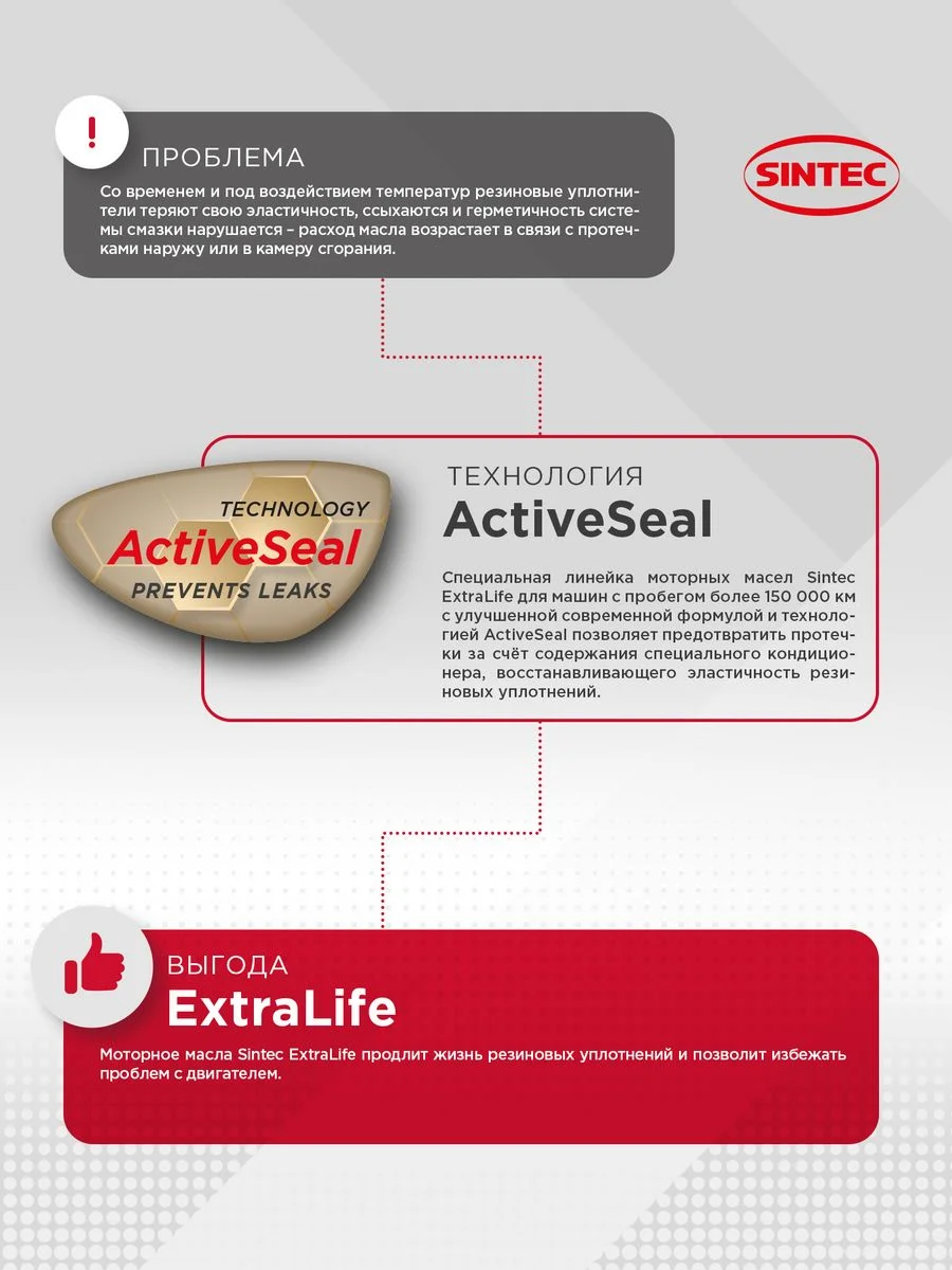 Моторное масло SINTEC EXTRALIFE 5000 SAE 10W-40, API SL/CF, ACEA A3/B4 Полусинтетическое