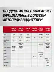 Масло моторное ROLF GT SAE 5W-30, API SL/CF, ACEA A5/B5 Синтетическое