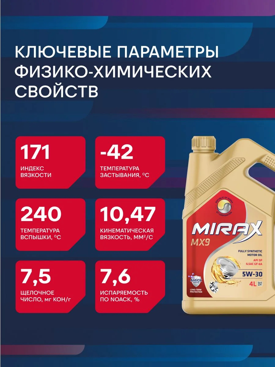 Моторное масло MIRAX MX9 SAE 5W-30, API SP, ILSAC GF-6A Синтетическое