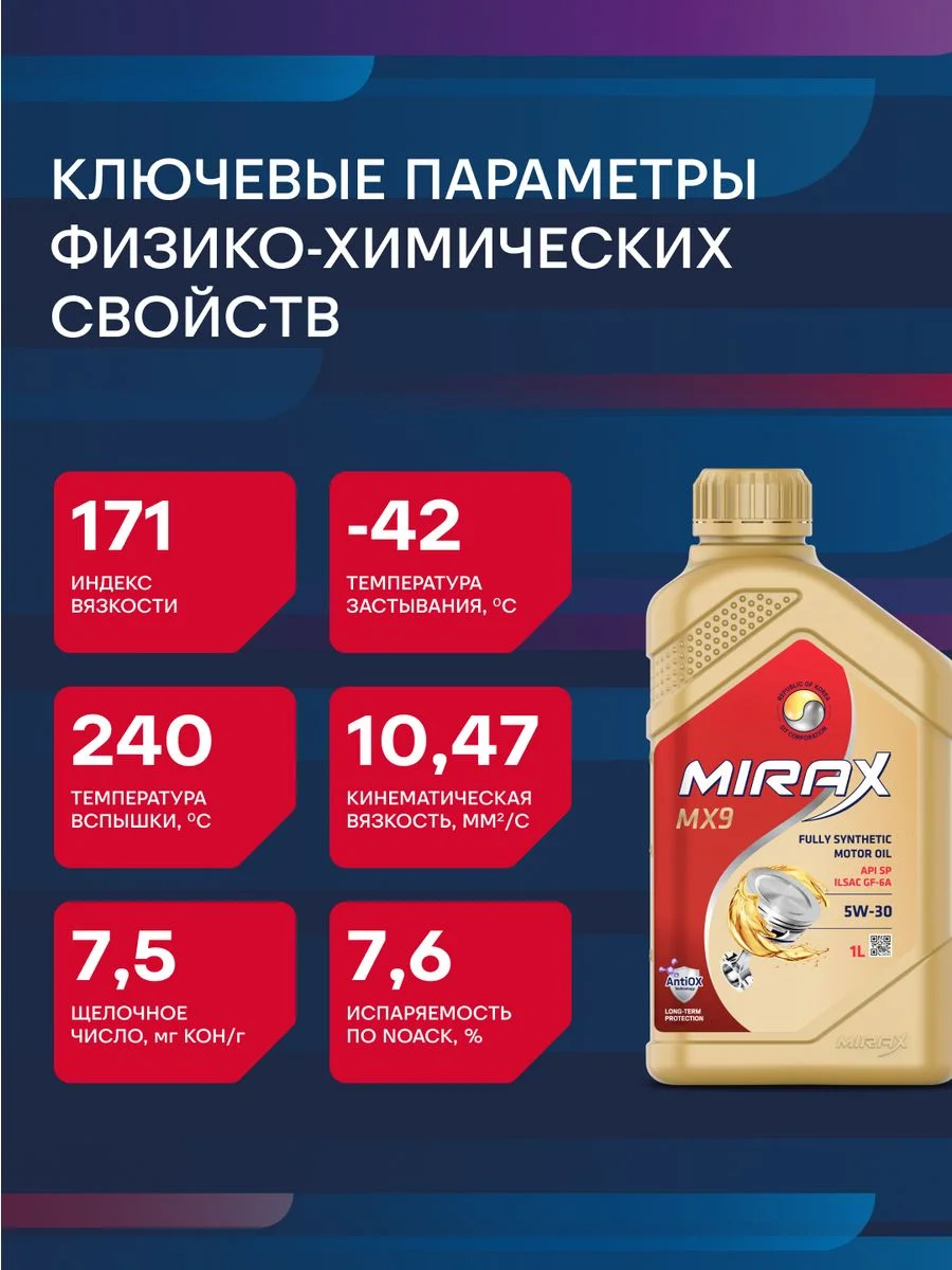 Моторное масло MIRAX MX9 SAE 5W-30, API SP, ILSAC GF-6A Синтетическое