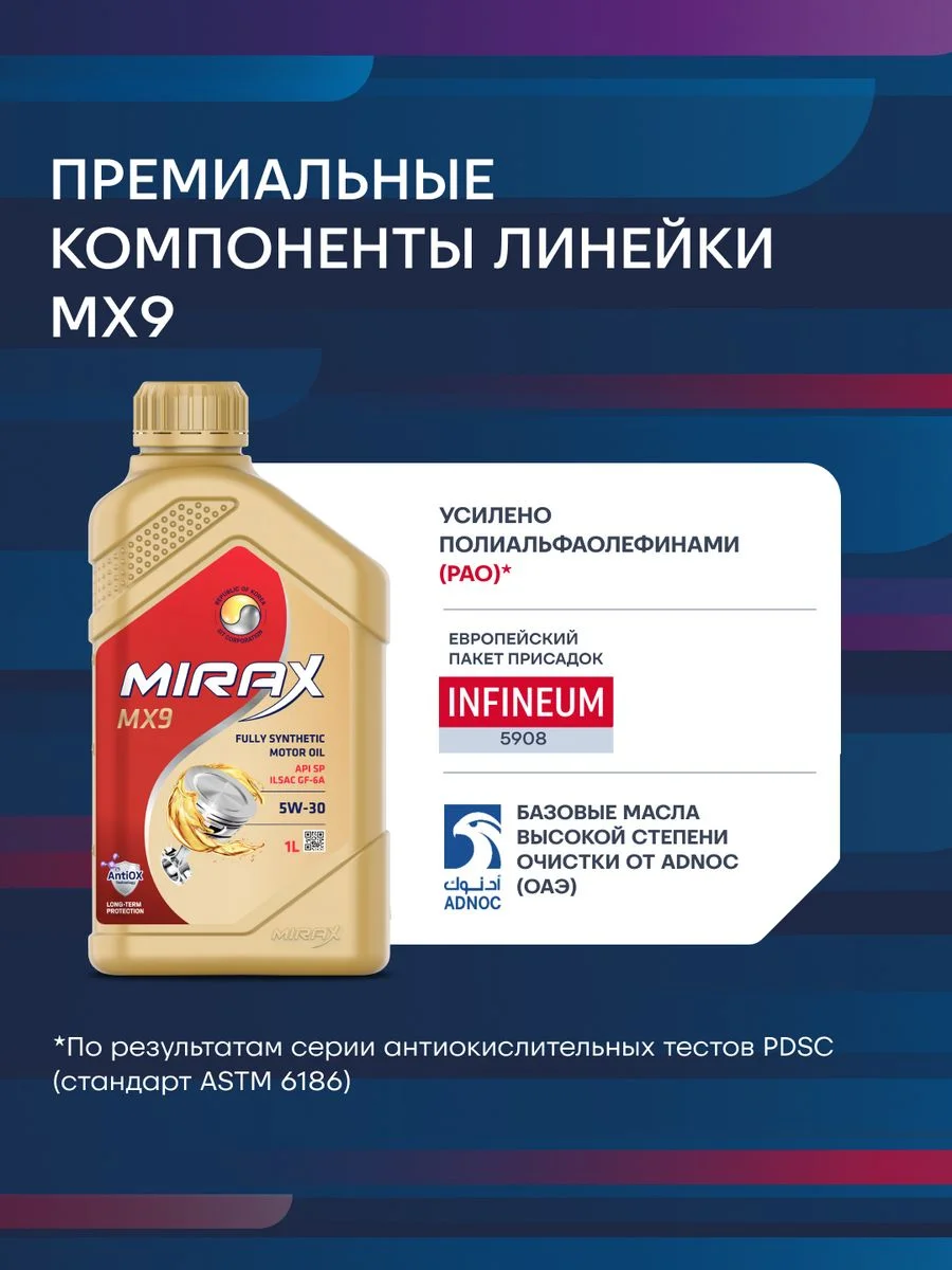 Моторное масло MIRAX MX9 SAE 5W-30, API SP, ILSAC GF-6A Синтетическое