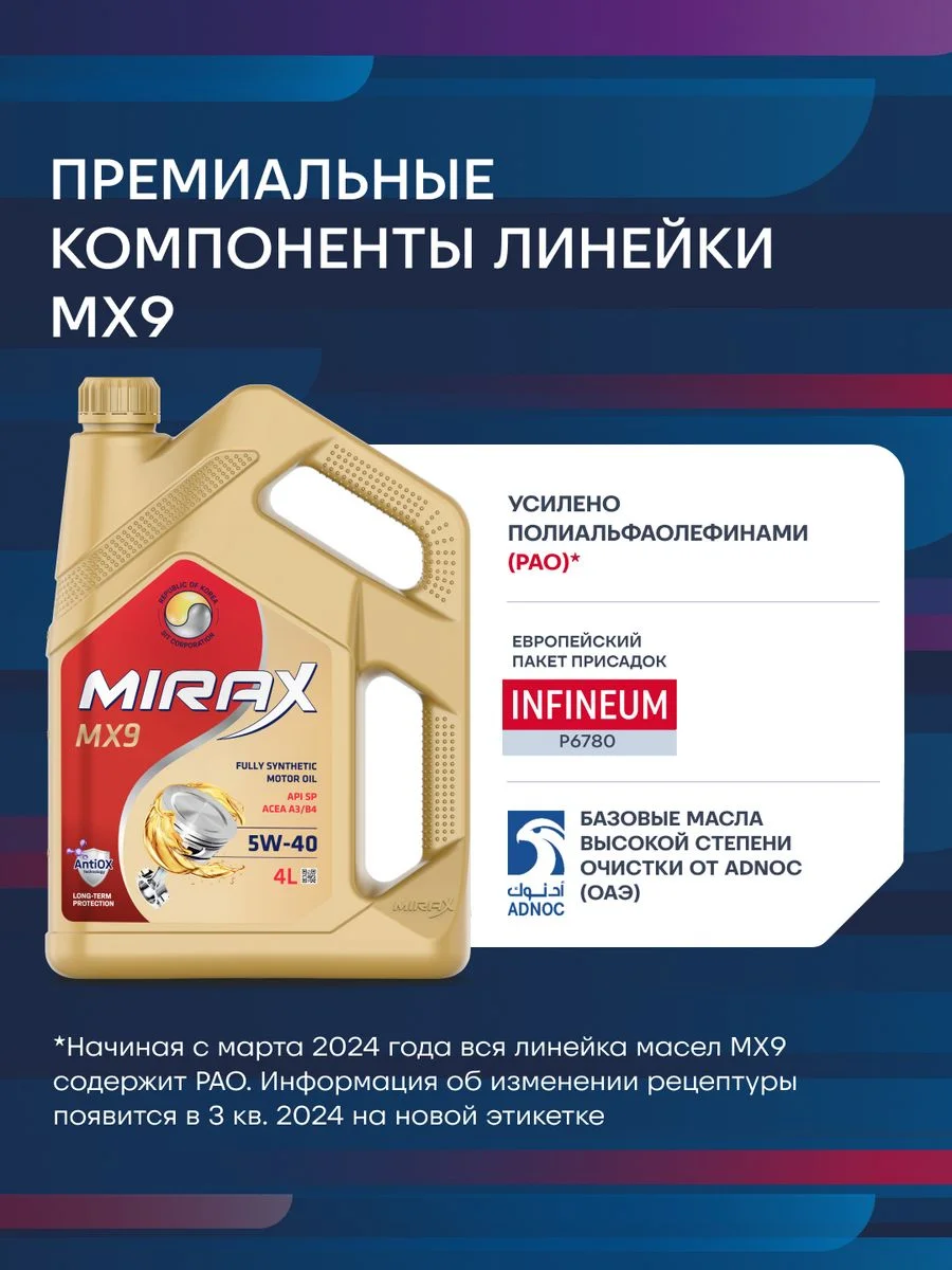 Моторное масло MIRAX MX9 SAE 5W-40, API SP, ACEA A3/B4 Синтетическое