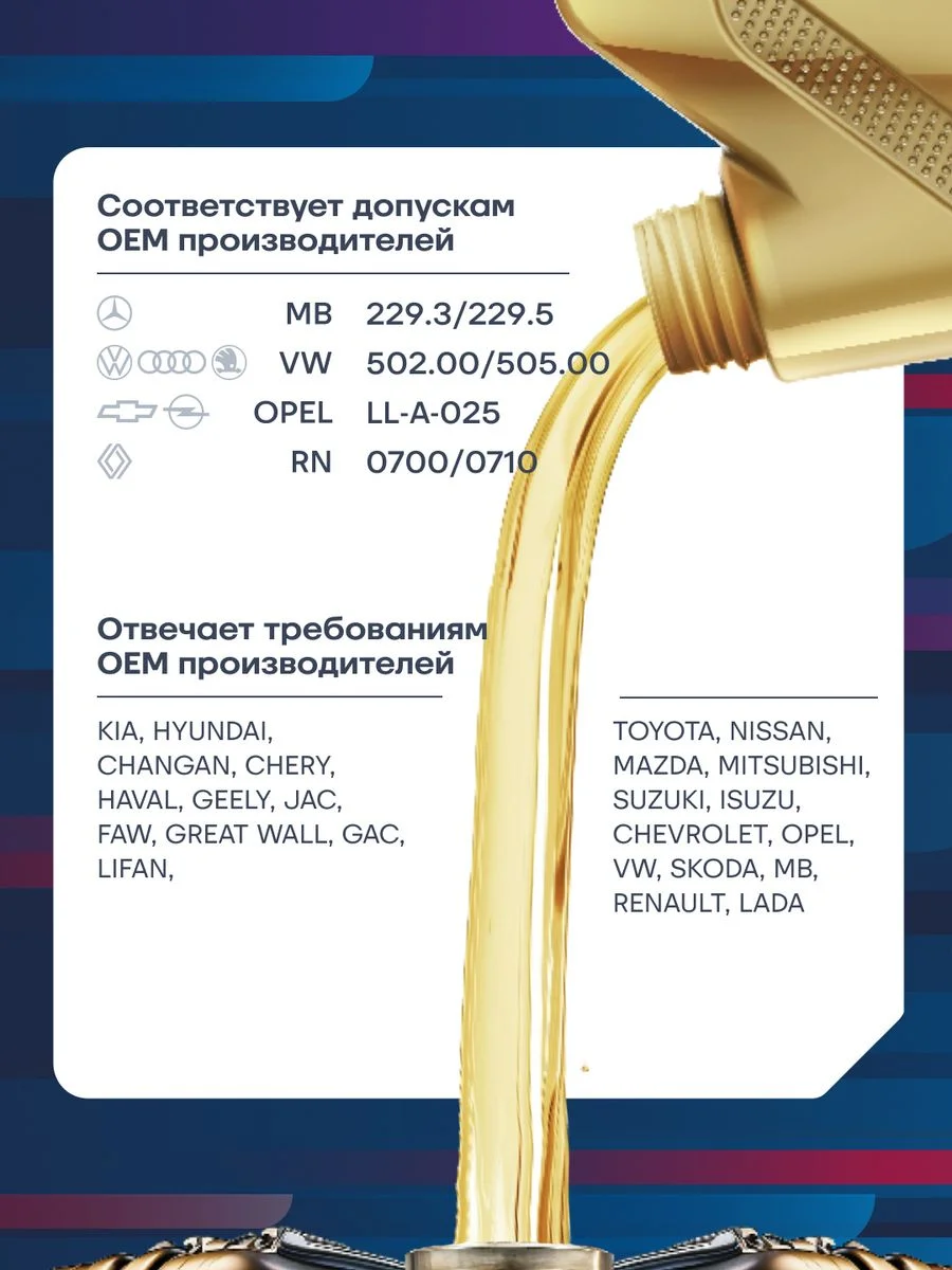 Моторное масло MIRAX MX7 SAE 5W-30, API SL/CF, ACEA A3/B4