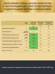 Масло моторное ROLF ULTRA SAE 0W-30, API SP, ACEA A7/B7 Синтетическое