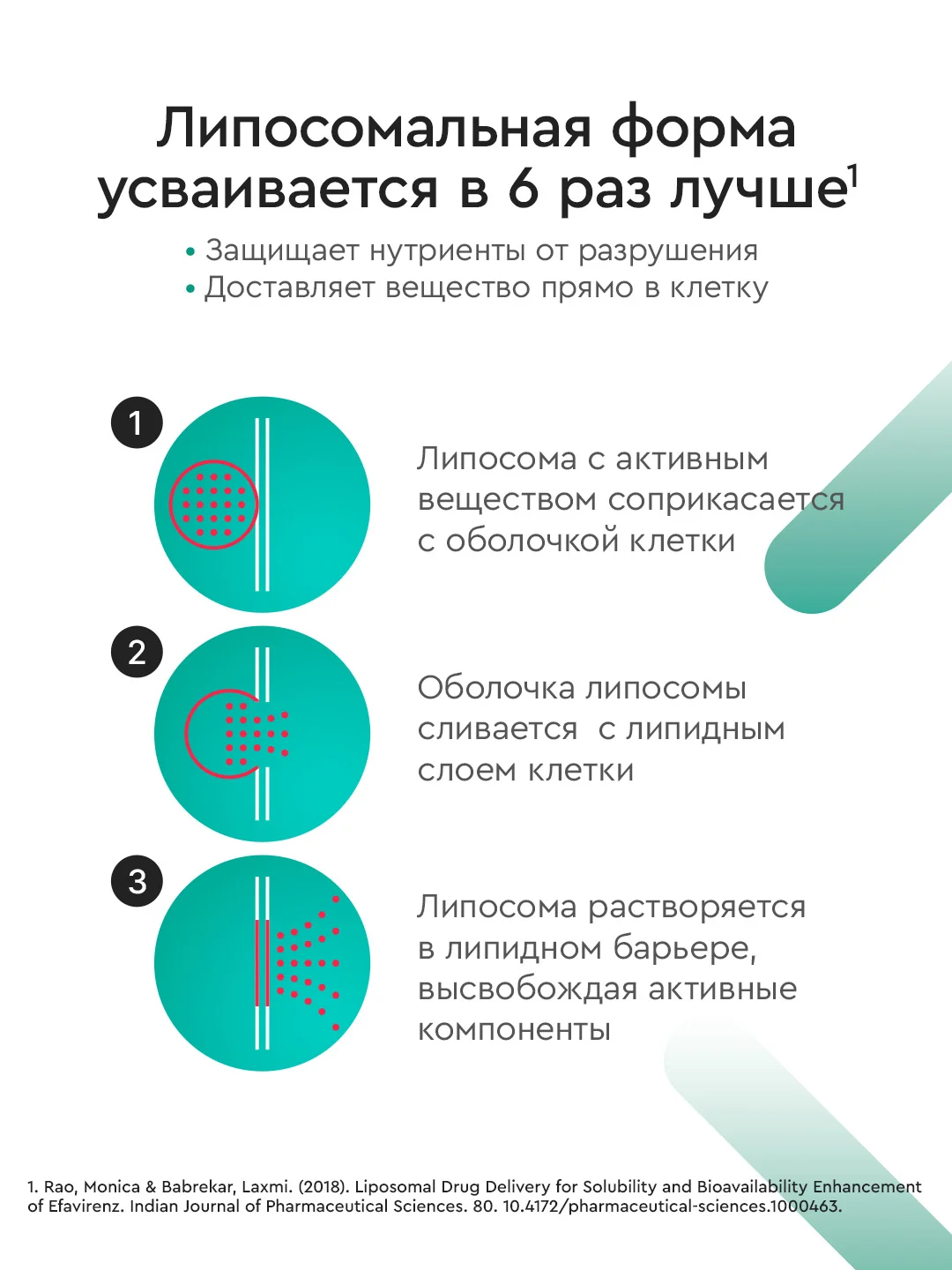 БАД к пище SmartLife Коллаген трипептид с липосомальным витамином С, 1500 мг, №120