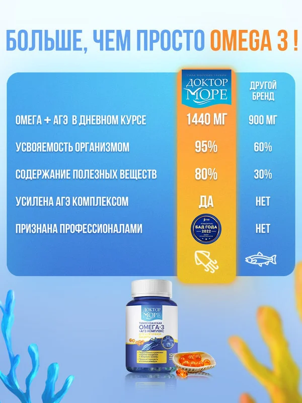 БАД к пище Доктор Море Омега 3 Тихоокеанская + AGE комплекс, 120 капсул по 0,25 г