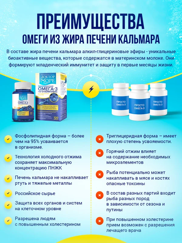 БАД к пище Доктор Море Омега 3 Тихоокеанская + AGE комплекс, 120 капсул по 0,25 г