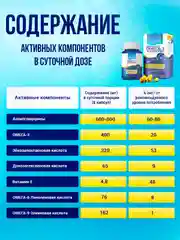 БАД к пище Доктор Море Омега 3 Тихоокеанская + AGE комплекс, 120 капсул по 0,25 г
