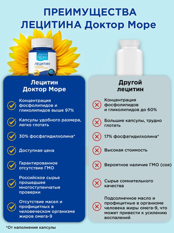 Пищевая добавка Доктор Море Лецитин подсолнечный, 70 капсул по 0,4 г