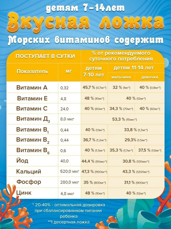 БАД к пище Доктор Море Морские витамины для детей, мультивитаминный гель, апельсин, 125 мл