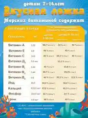БАД к пище Доктор Море Морские витамины для детей, мультивитаминный гель, апельсин, 125 мл