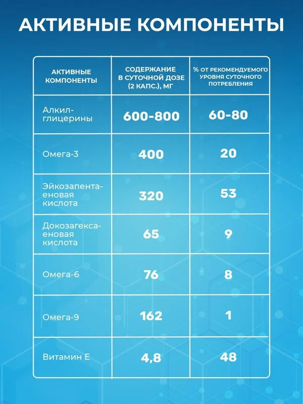 БАД к пище Доктор Море Омега 3 + AGE Комплекс Ультра 1000, 60 капсул по 1 г