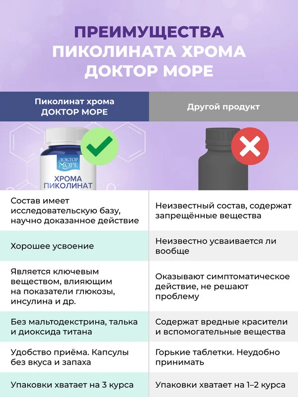 БАД к пище Доктор Море Хрома пиколинат, 90 капсул