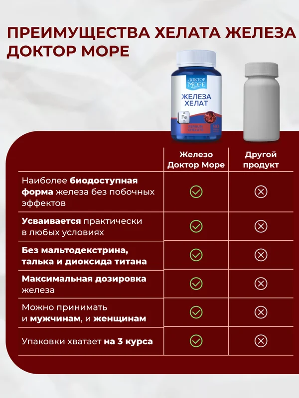 БАД к пище Доктор Море Железа хелат, 90 капсул
