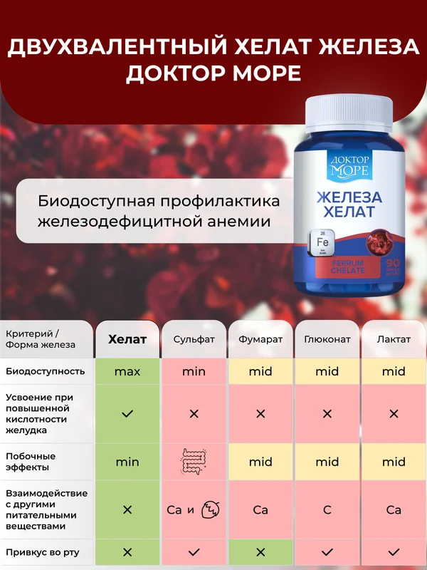 БАД к пище Доктор Море Железа хелат, 90 капсул