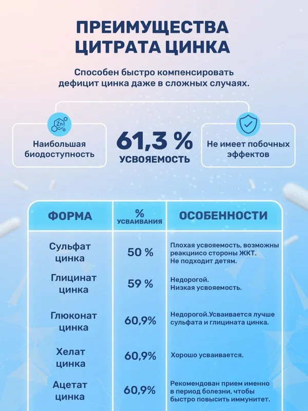 БАД к пище Доктор Море Цинка Цитрат, 90 капсул по 0,45 г