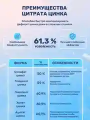 БАД к пище Доктор Море Цинка Цитрат, 90 капсул по 0,45 г