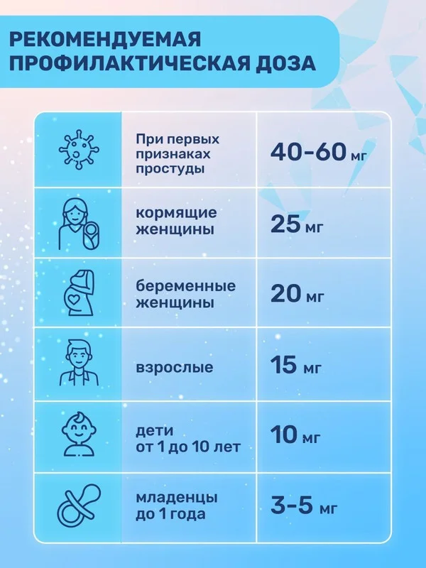 БАД к пище Доктор Море Цинка Цитрат, 90 капсул по 0,45 г