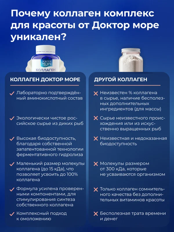 Пищевая добавка Доктор Море Коллаген, с гиалуроновой кислотой и витамином С, 120 капсул