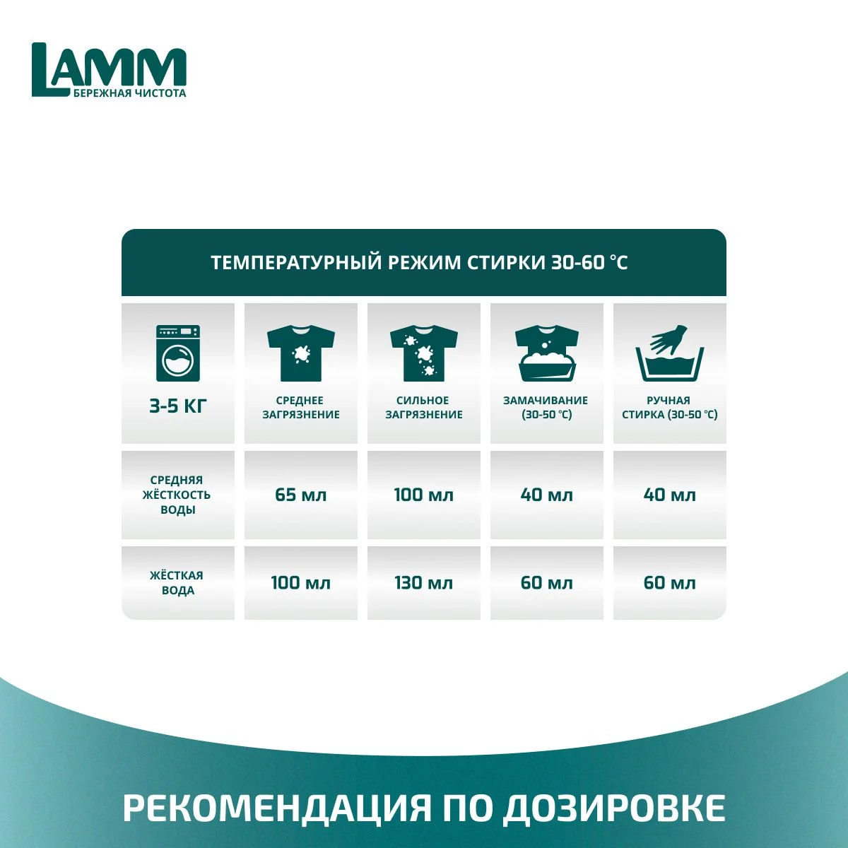 LAMM Color гель для стирки цветного белья бесфосфатный 5+5 л