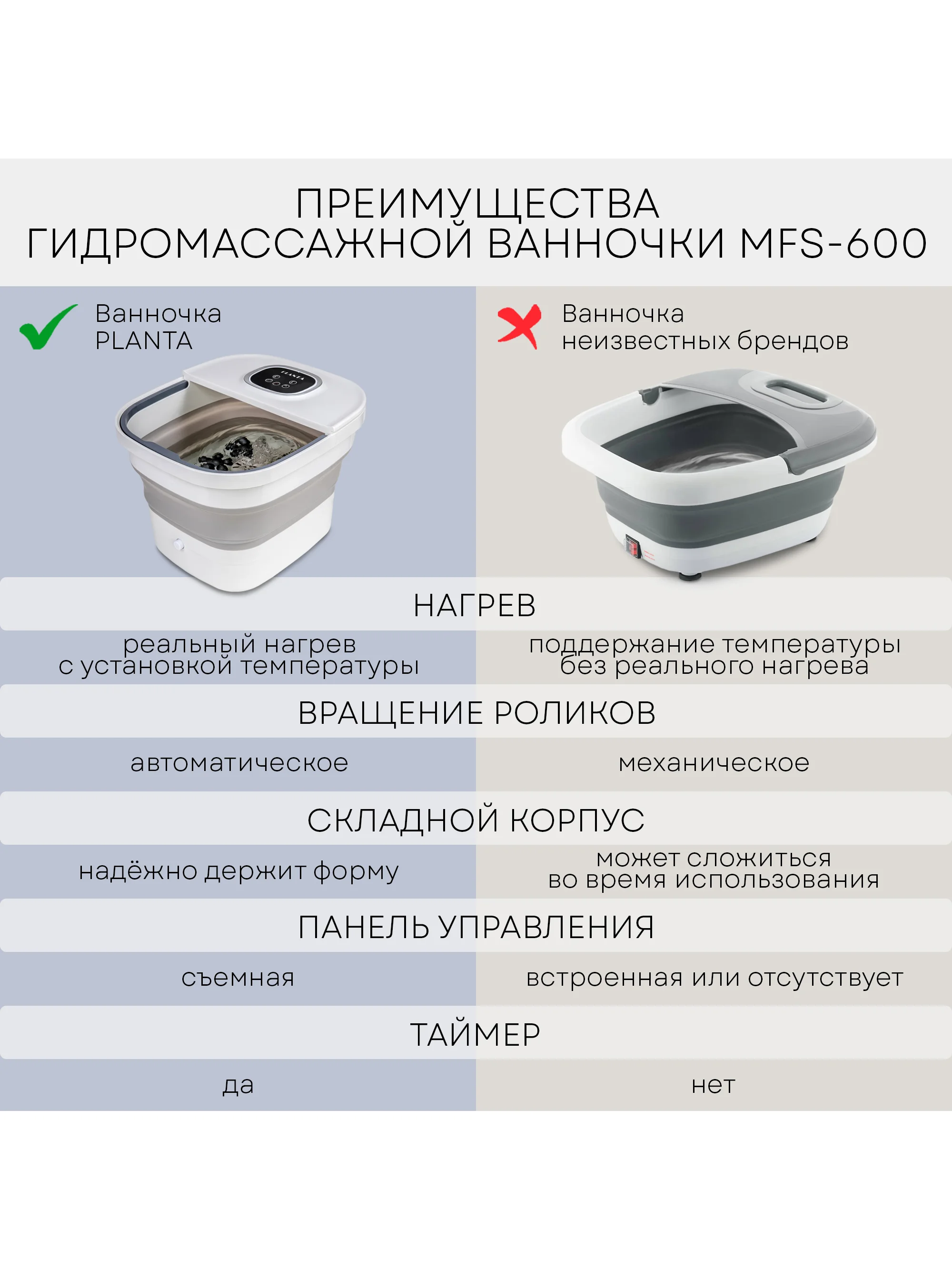 Складная гидромассажная ванночка для ног PLANTA MFS-600, нагрев воды, роликовый массаж