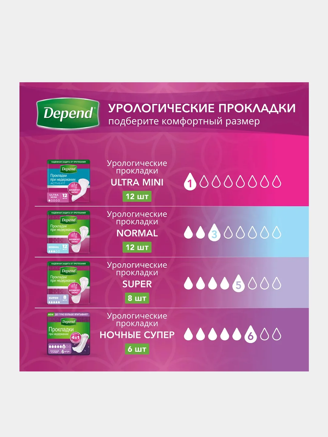 Впитывающее нижнее белье Depend для мужчин L/XL, 48-54, 9 штук