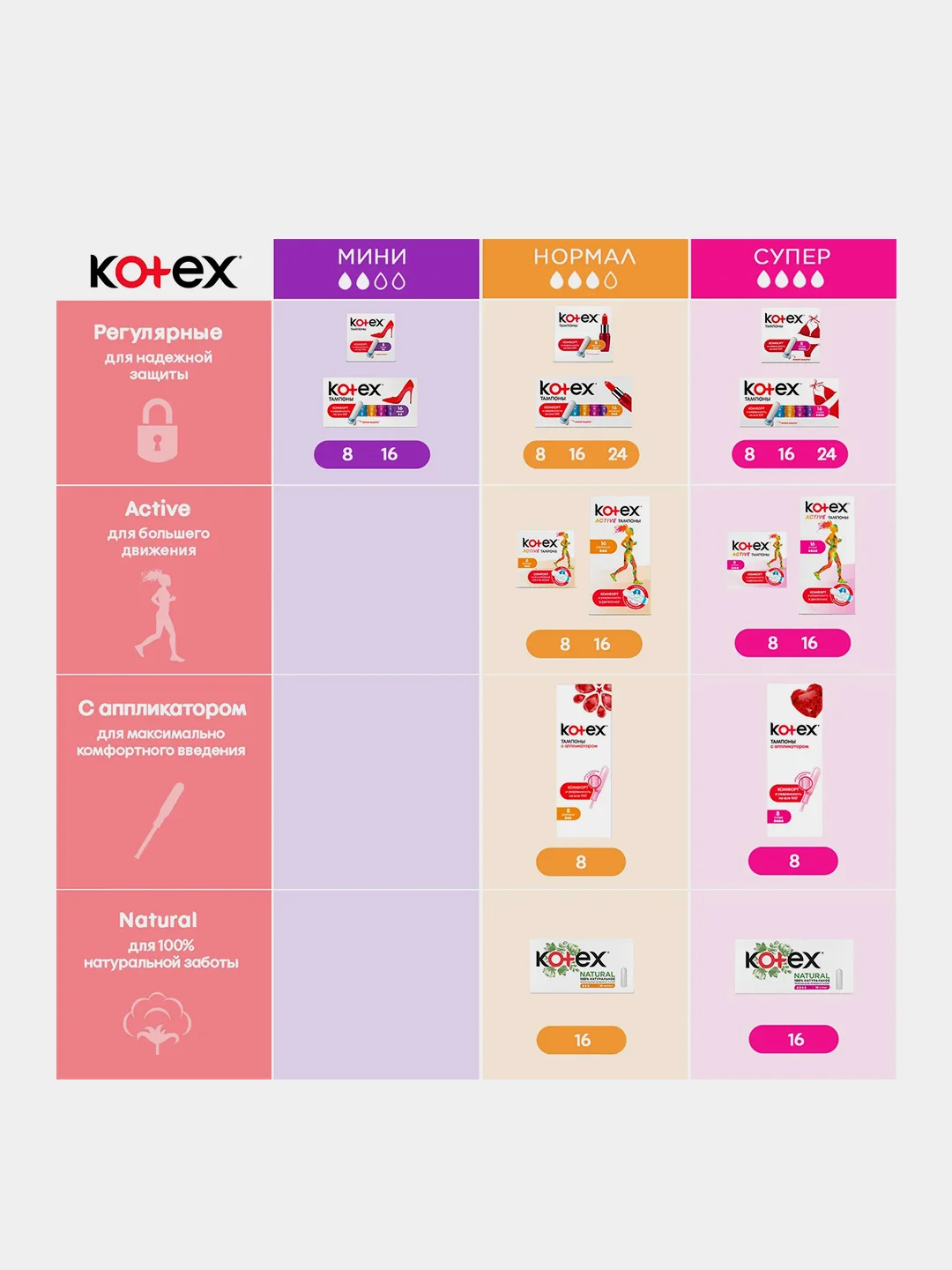 Тампоны Kotex Natural Нормал, 16шт.