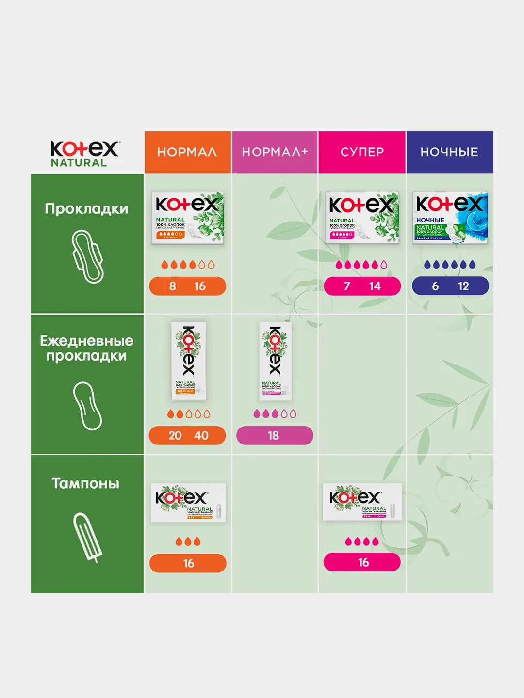 Тампоны Kotex Natural Нормал, 16шт.