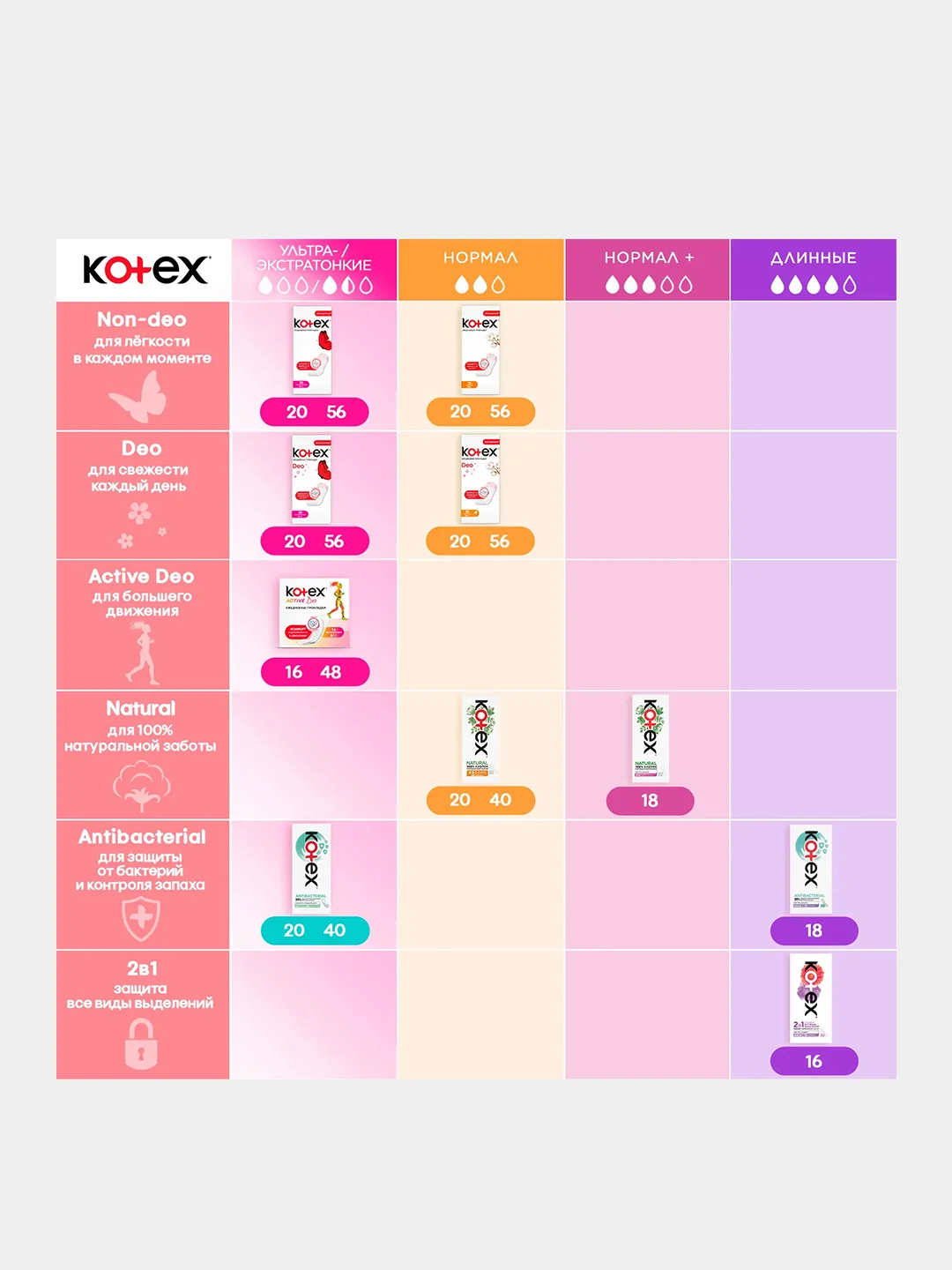 Ежедневные прокладки Kotex Antibacterial Длинные, 18шт.